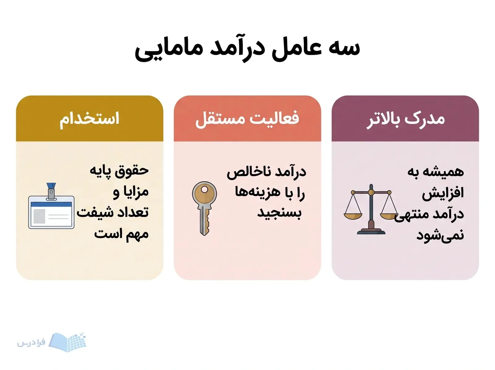 سه کارت درآمد مامایی با نشان استخدام، کلید فعالیت مستقل و ترازوی مدرک بالاتر.