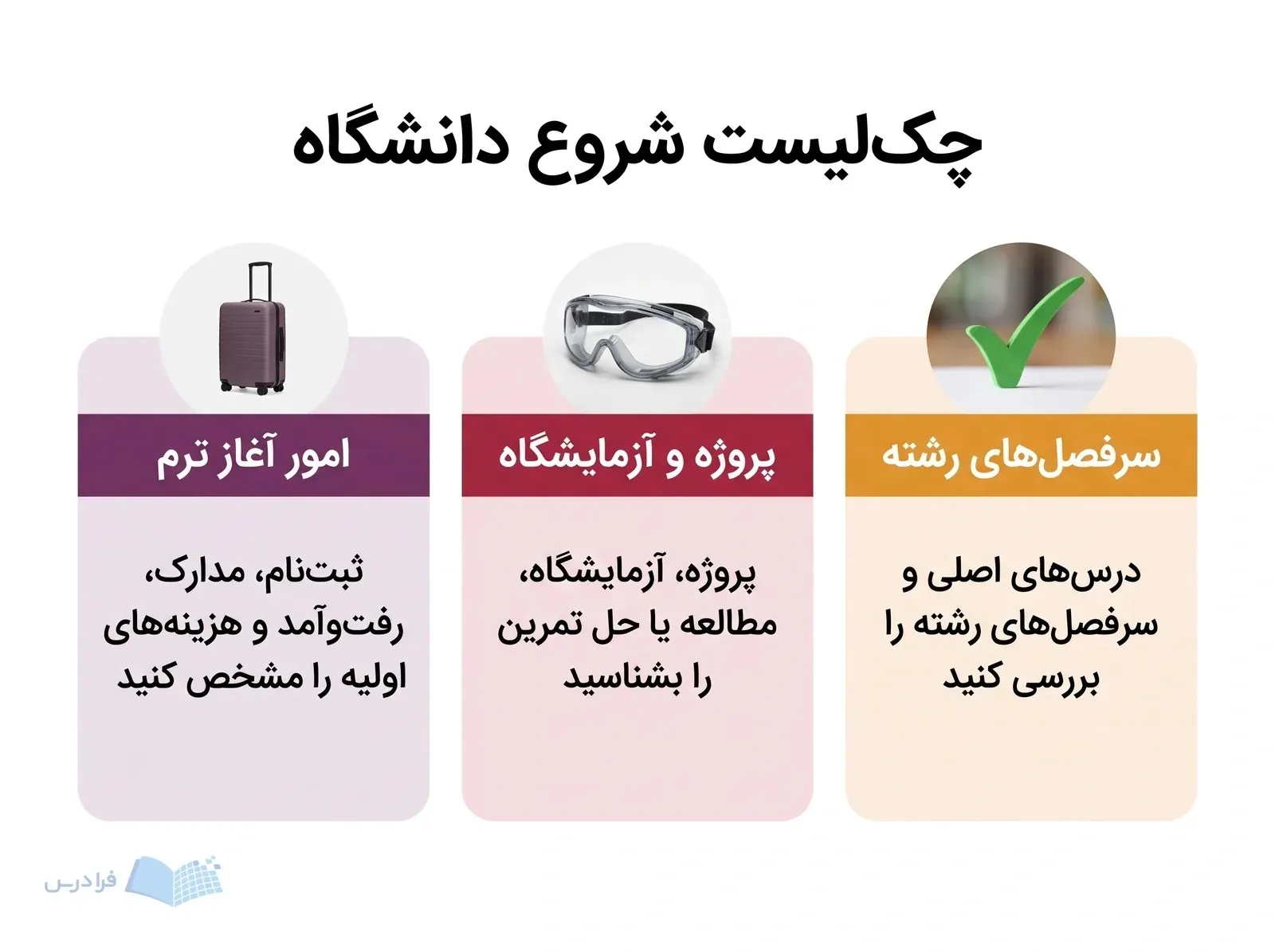 سه پنل بررسی برنامه درسی، فعالیت‌های آموزشی و امور عملی آغاز دانشگاه را نشان می‌دهند.
