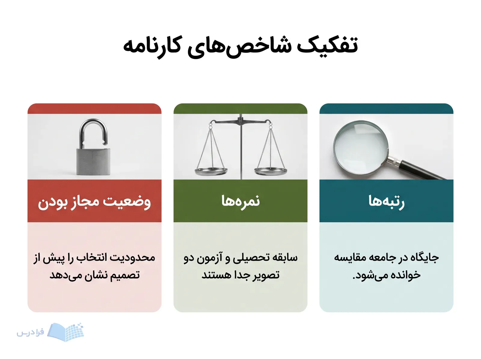 سه بخش کارنامه شامل رتبه‌ها، نمره‌ها و وضعیت مجاز بودن کنار هم قرار گرفته‌اند.