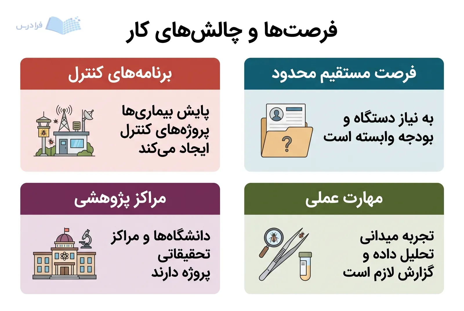 چهار پنل فرصتهای پروژهای و چالشهای استخدام در کنترل ناقلین را مقایسه میکنند.