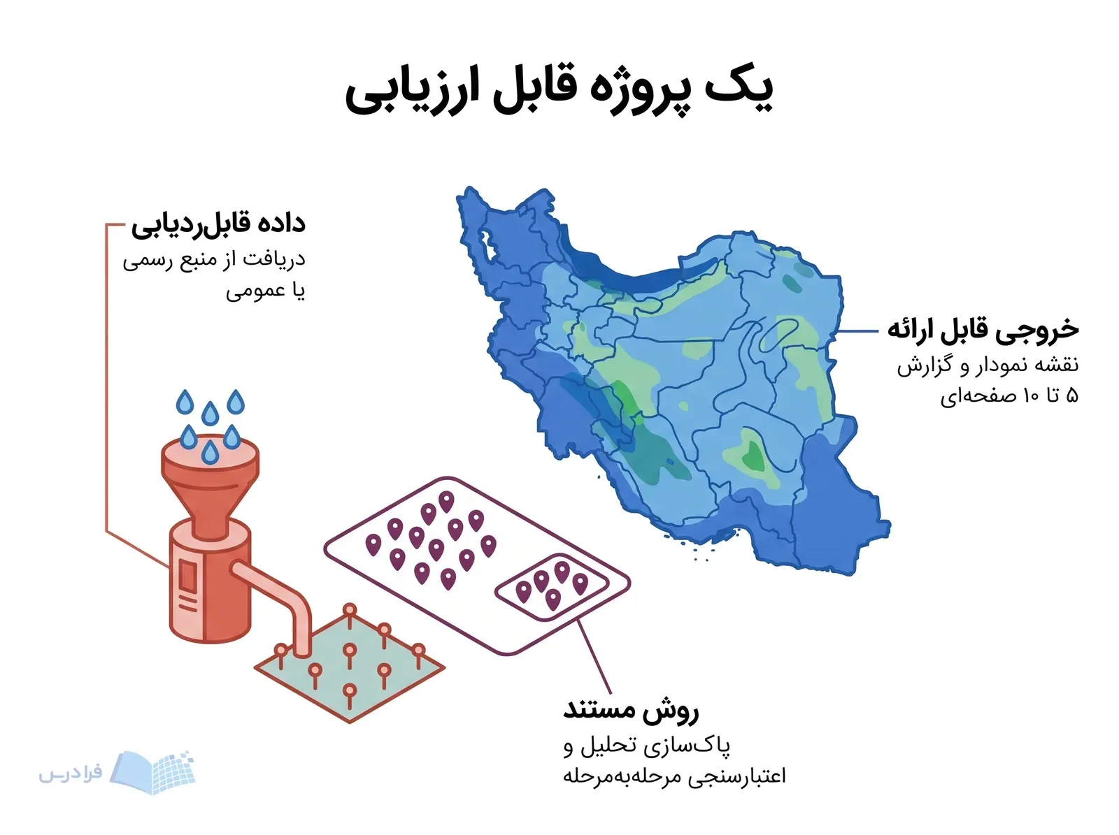 صحنه تحلیل روند بارش که منبع، اعتبارسنجی و خروجی نهایی آن مشخص شده است.