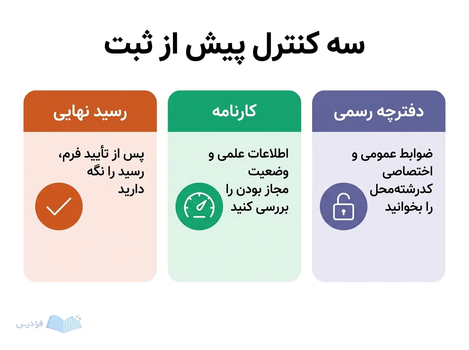 سه پنل دفترچه رسمی، کارنامه و رسید نهایی را برای کنترل پیش از ثبت نشان میدهند