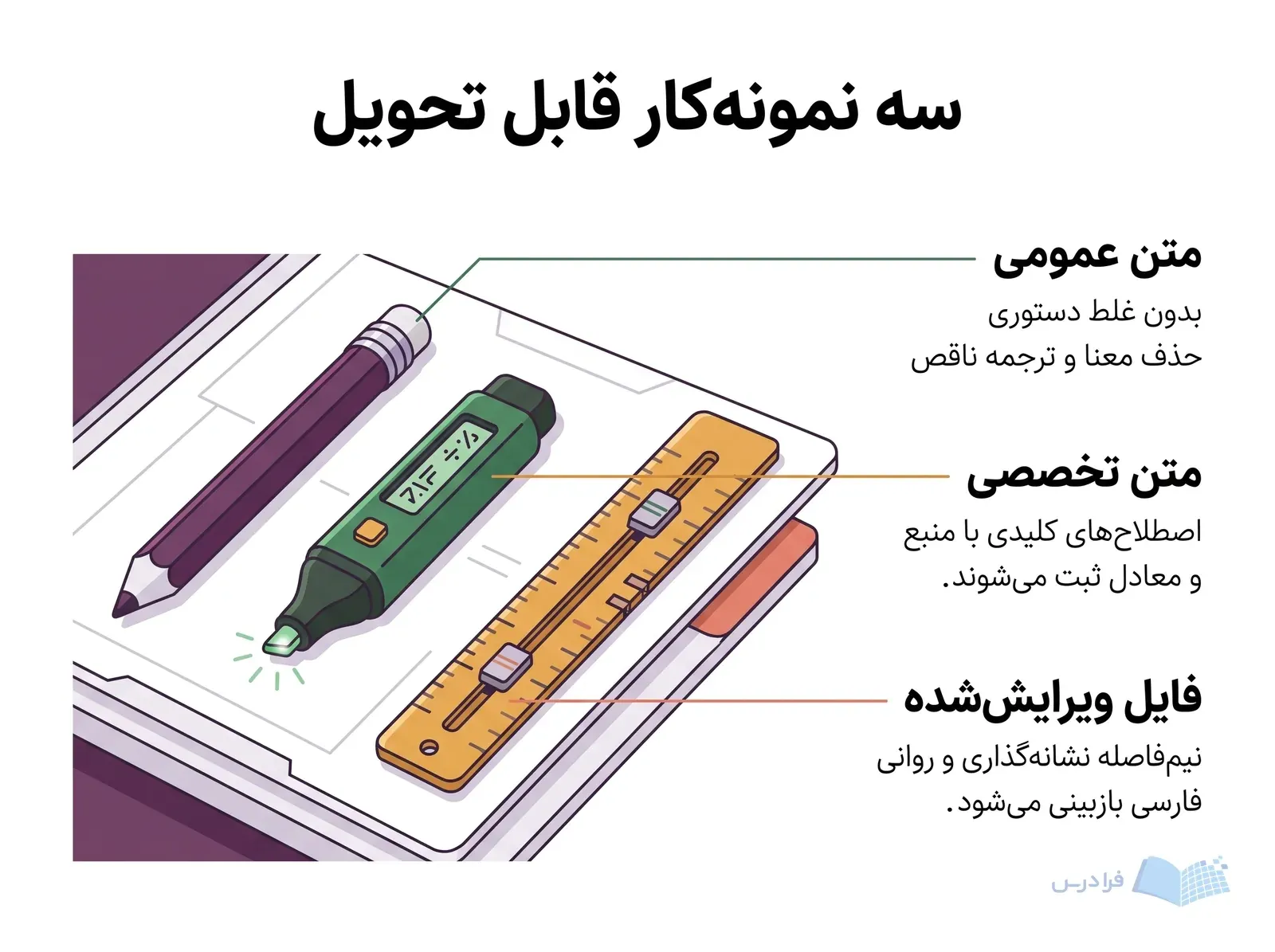 میز کار مترجم سه ابزار متمایز برای ترجمه عمومی، ترجمه تخصصی و ویرایش فارسی را نشان می‌دهد.