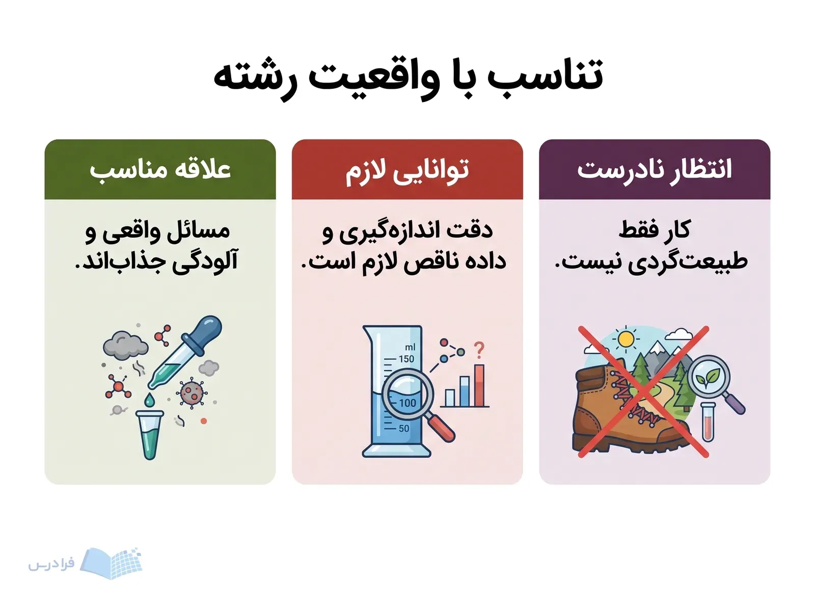 سه بخش درباره علاقه به تحلیل آلودگی، دقت در داده و انتظار طبیعتگردی نشان داده شدهاند.