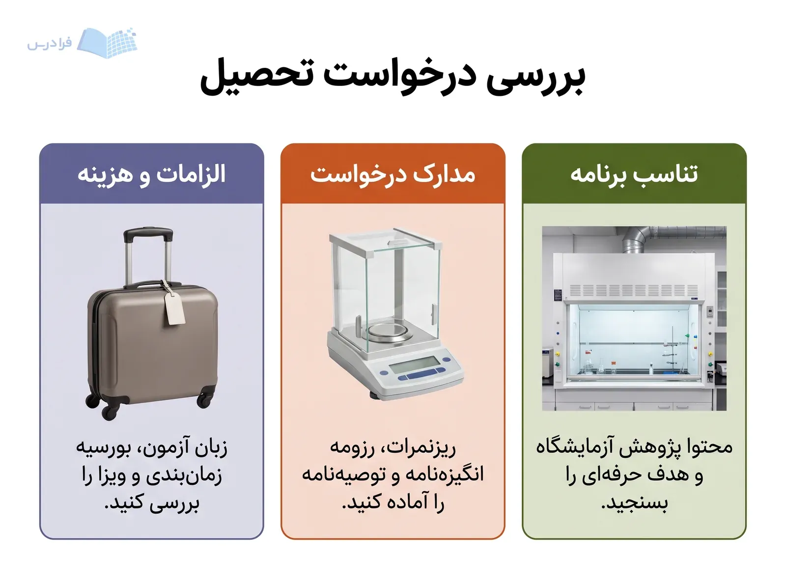 سه پنل تناسب برنامه، مدارک درخواست و الزامات و هزینه برای ادامه تحصیل خارج.