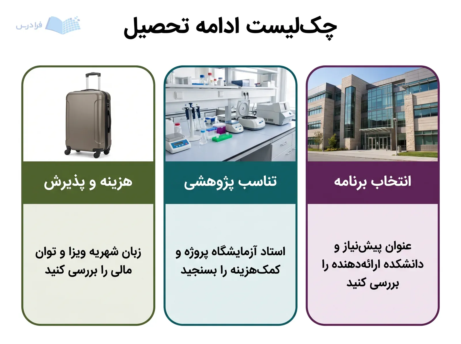 سه پنل انتخاب برنامه، تناسب پژوهشی و هزینههای پذیرش برای ادامه تحصیل خارج از کشور.