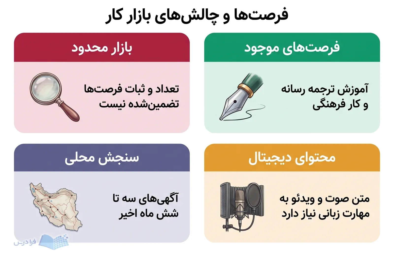 چهار پنل فرصت‌های کاری، محتوای دیجیتال، بازار محدود و سنجش محلی را مقایسه می‌کنند.