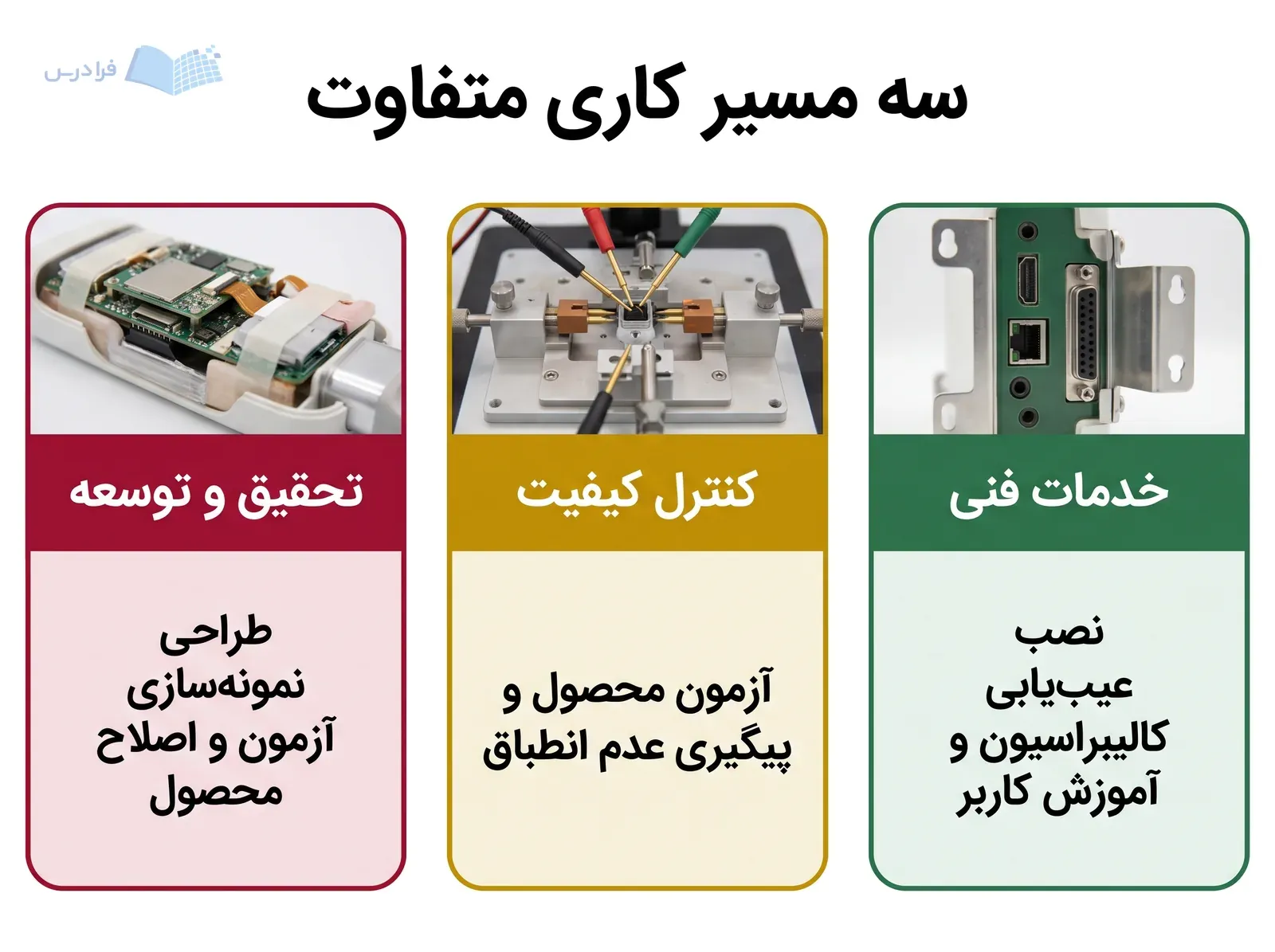 سه پنل خدمات فنی، کنترل کیفیت و تحقیقوتوسعه با ابزارهای کاری متفاوت.