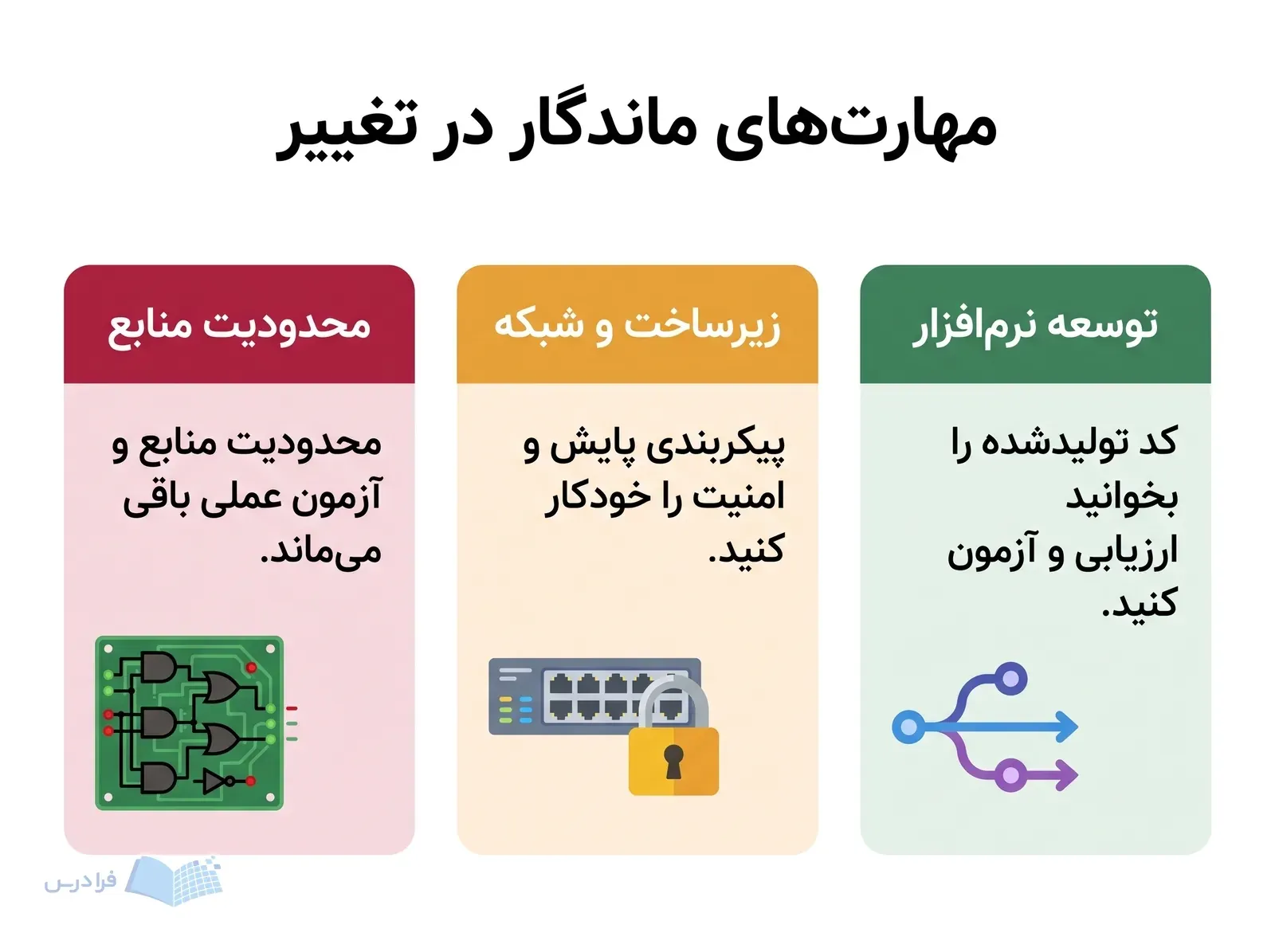 سه پنل برای ارزیابی کد، خودکارسازی زیرساخت و آزمون عملی سیستم‌های نهفته.