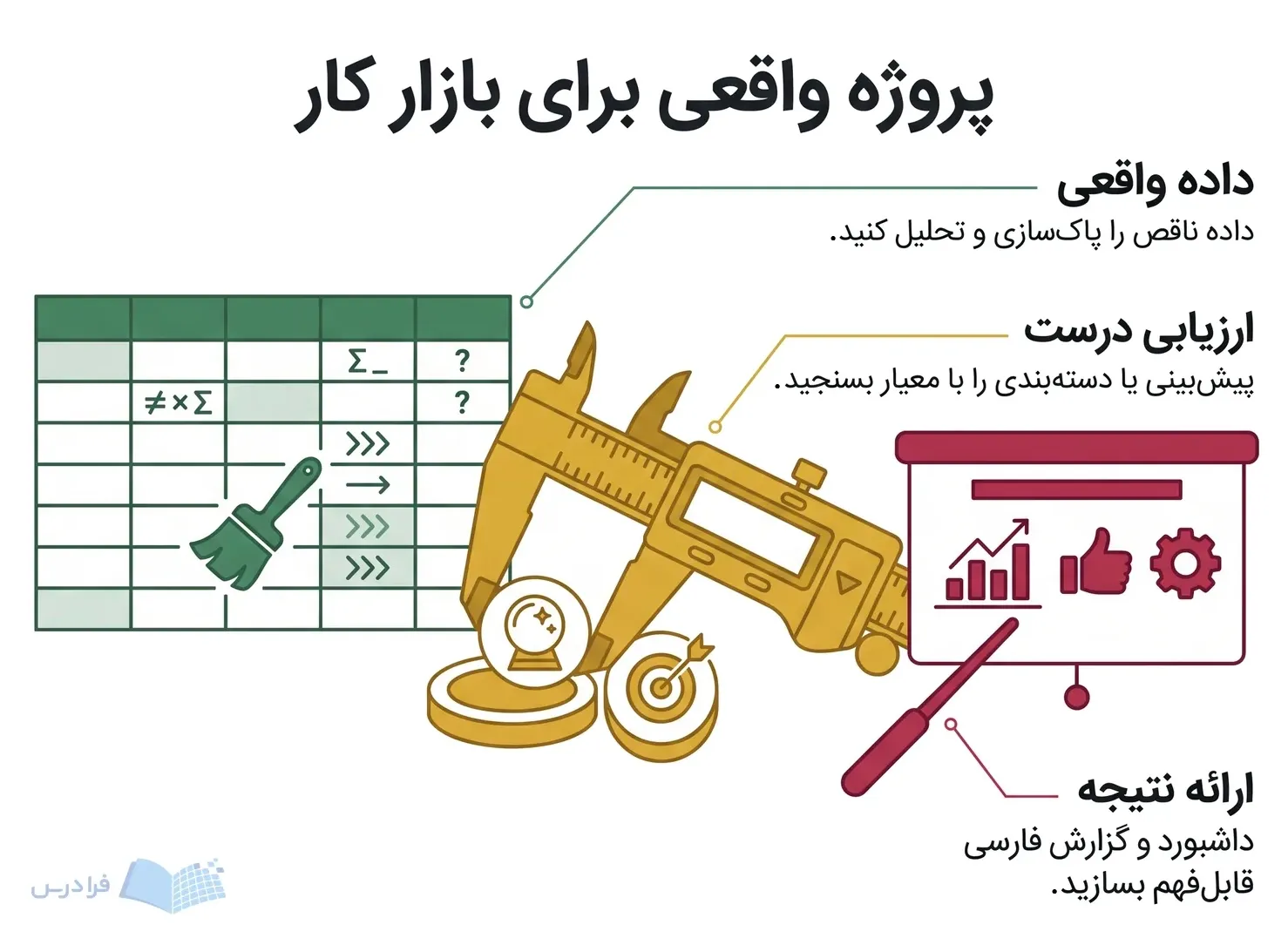 یک پروژه داده با جدول ناقص، سنجش پیشبینی و ارائه نتیجه بهصورت دیداری.