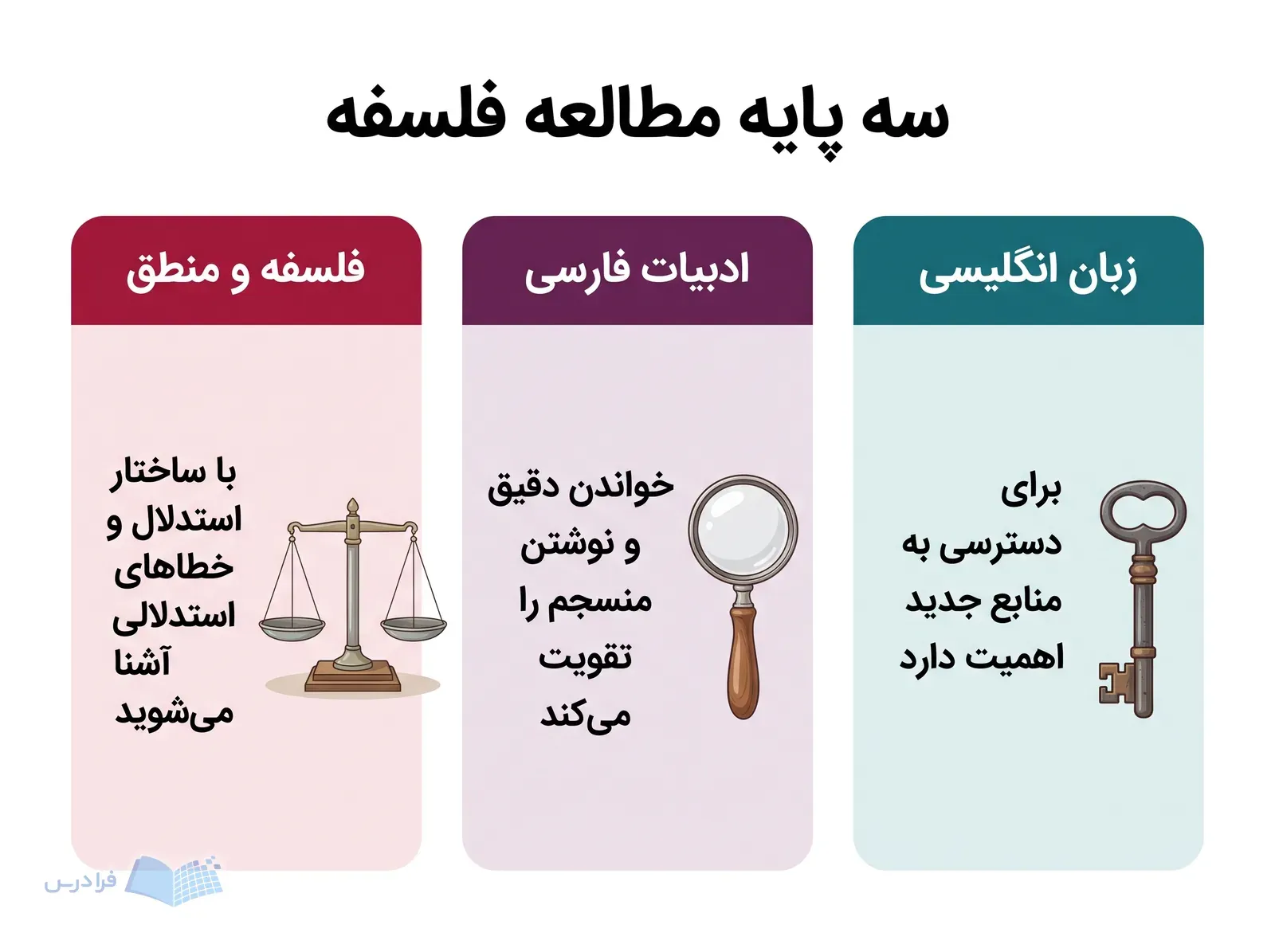 سه پنل فلسفه و منطق، ادبیات فارسی و زبان انگلیسی با ابزارهای متفاوت مطالعه.