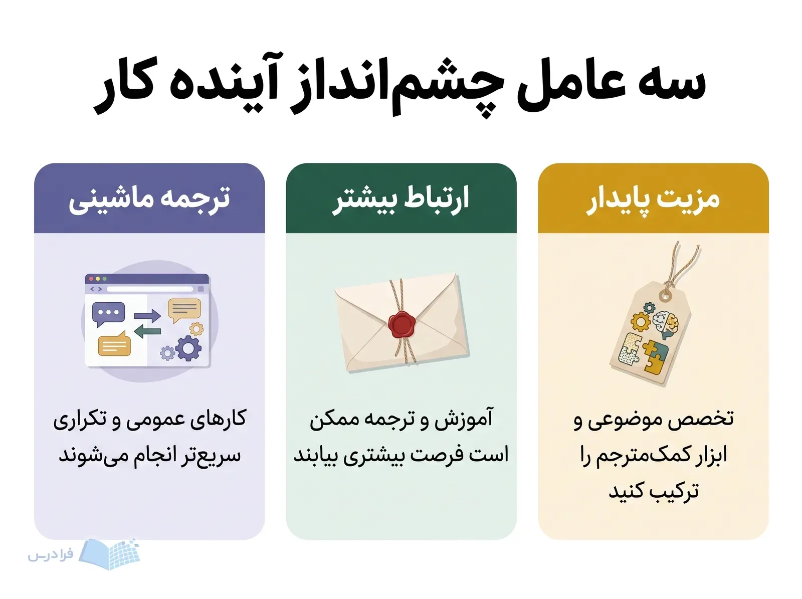 سه پنل ترجمه ماشینی، ارتباط بیشتر و ترکیب تخصص موضوعی با ابزار کمکمترجم.
