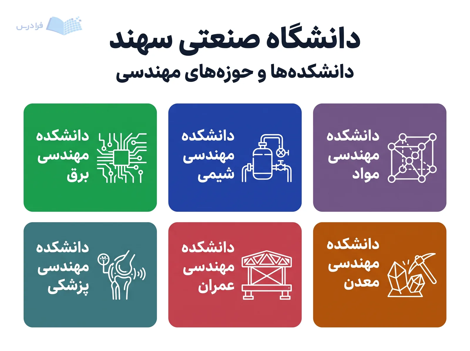 شبکه شش دانشکده دانشگاه صنعتی سهند با نمادهای فنی متمایز برای هر حوزه چیده شده است.