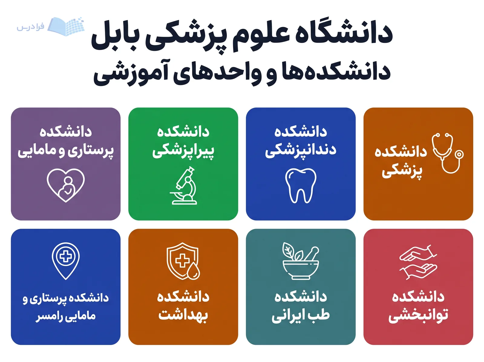 شبکه دانشکدههای دانشگاه علوم پزشکی بابل، هشت واحد آموزشی از پزشکی تا بهداشت را معرفی میکند.