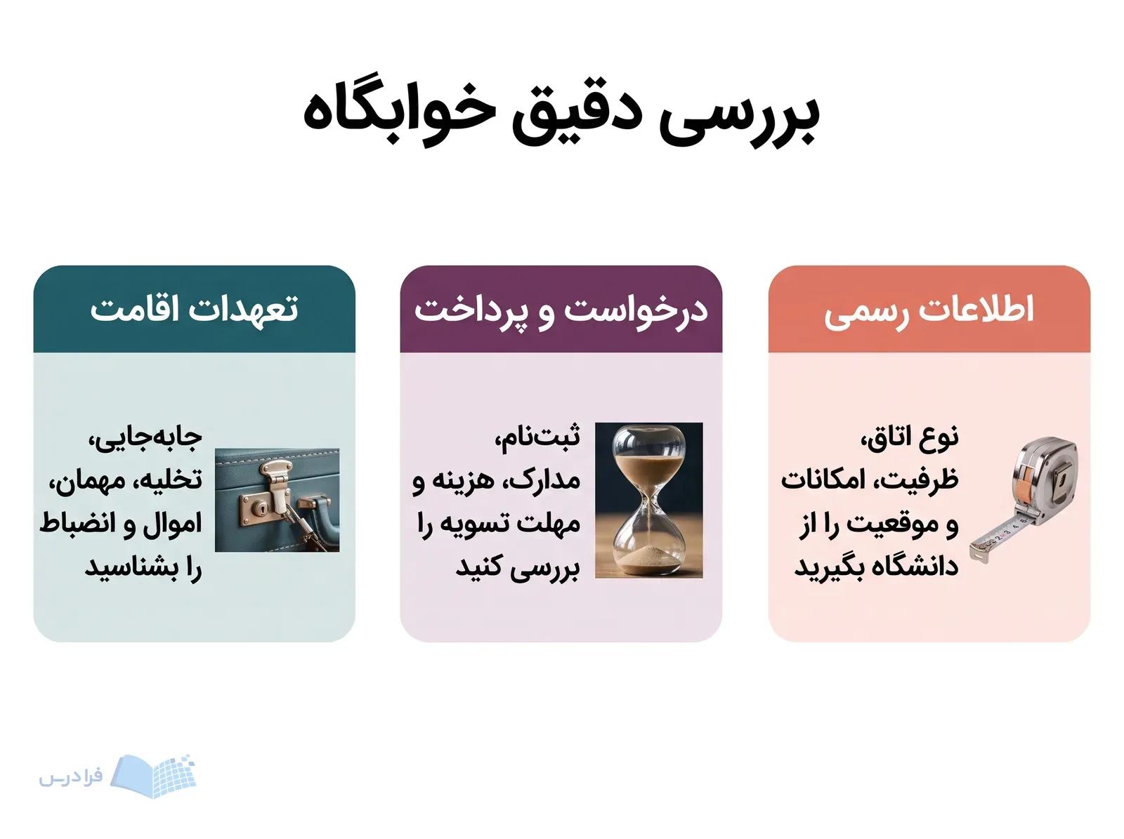 سه پنل اطلاعات رسمی، درخواست و پرداخت، و تعهدات اقامت خوابگاه را نشان میدهند.
