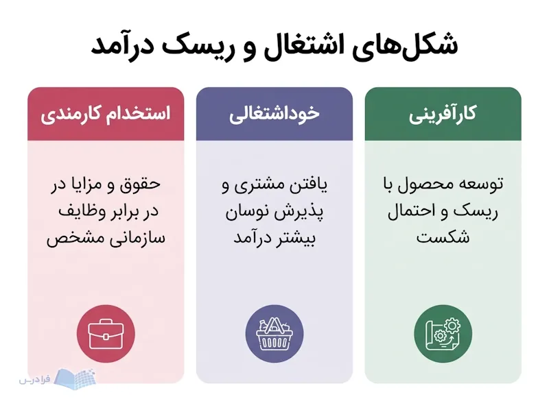سه پنل استخدام، خوداشتغالی و کارآفرینی تفاوت درآمد، مسئولیت و ریسک را مقایسه میکنند.