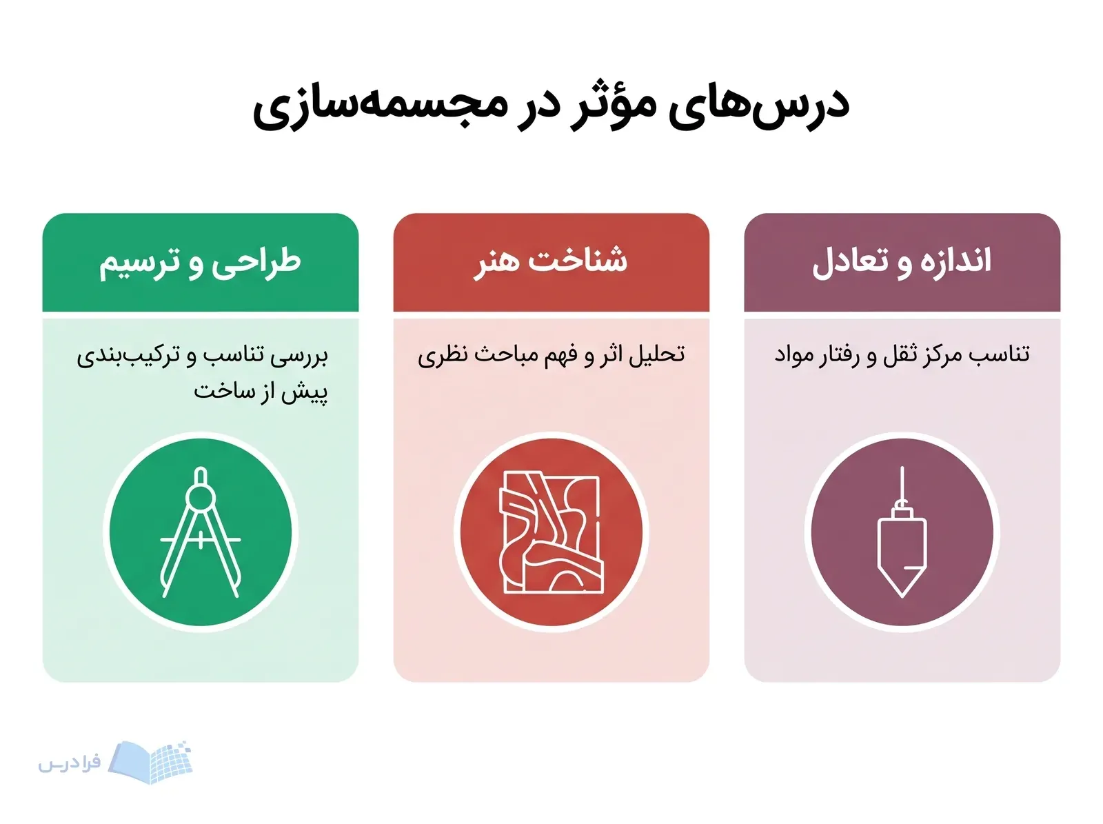 سه کارت آموزشی با پرگار تناسب، نقش‌برجسته و شاقول برای درس‌های مؤثر مجسمه‌سازی