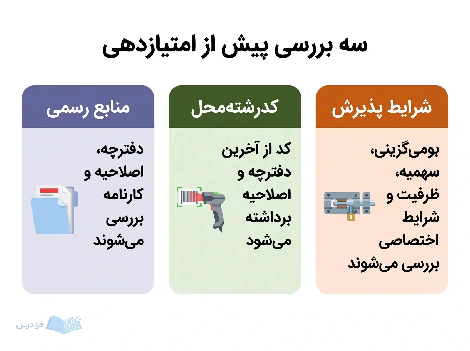 سه بخش منابع رسمی، کدرشتهمحل و شرایط پذیرش پیش از امتیازدهی.