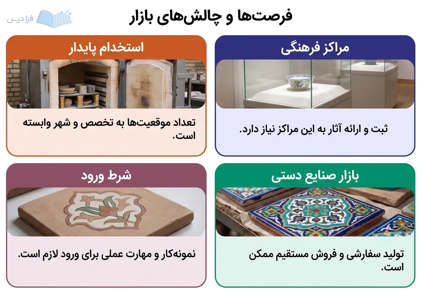 چهار پنل فرصت مراکز فرهنگی و بازار صنایع دستی را کنار چالش استخدام پایدار و شرط ورود نشان می‌دهند.