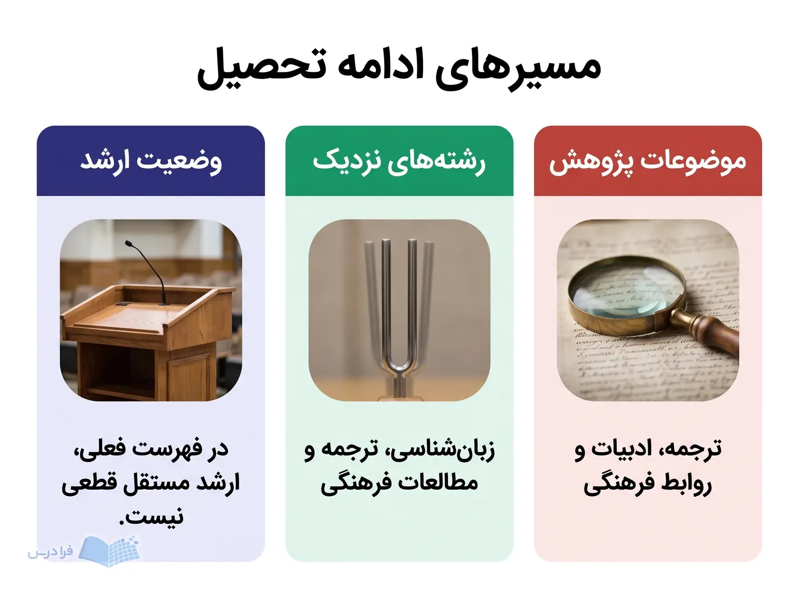 سه پنل وضعیت ارشد مستقل، رشته‌های نزدیک و موضوعات پژوهش زبان ارمنی را نشان می‌دهند.