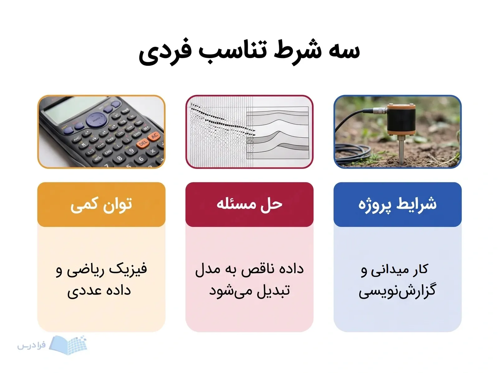 سه پنل توان کمی، حل مسئله و شرایط پروژه را برای انتخاب ژئوفیزیک نشان می‌دهند.