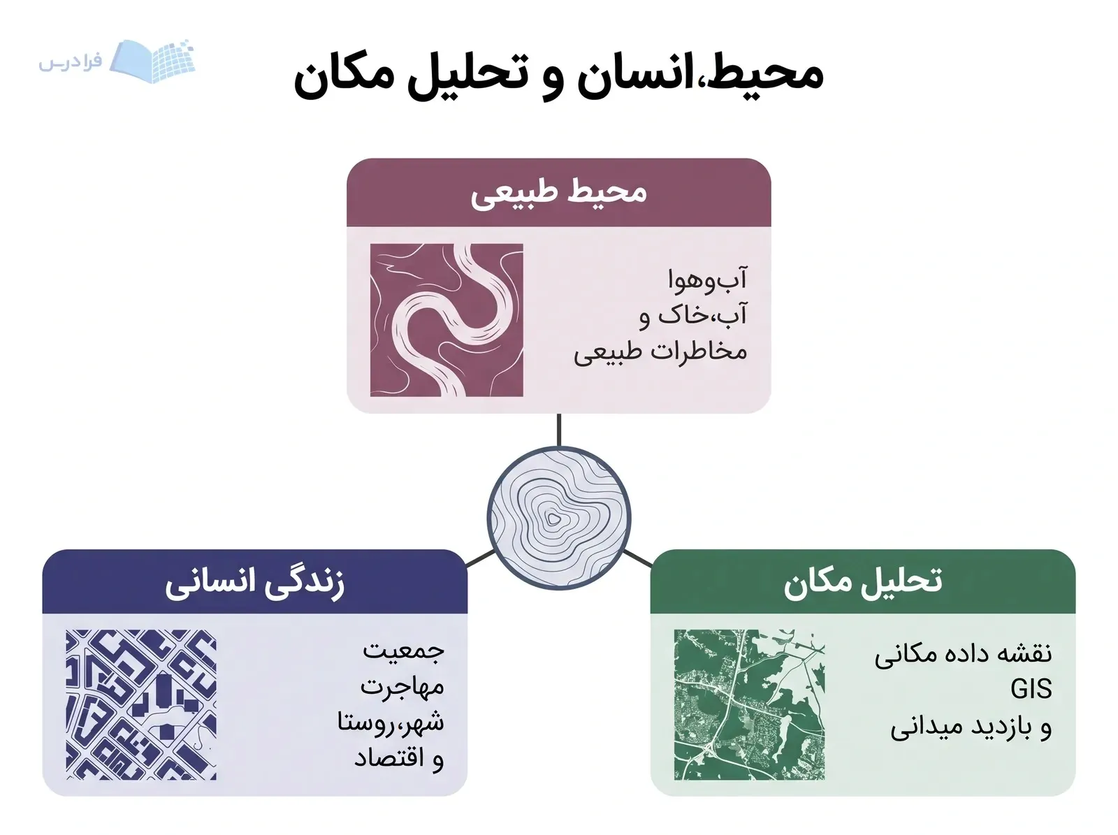 جغرافیا با رودخانه، بافت شهری و نمای ماهوارهای پیرامون خطوط تراز را نشان میدهد.