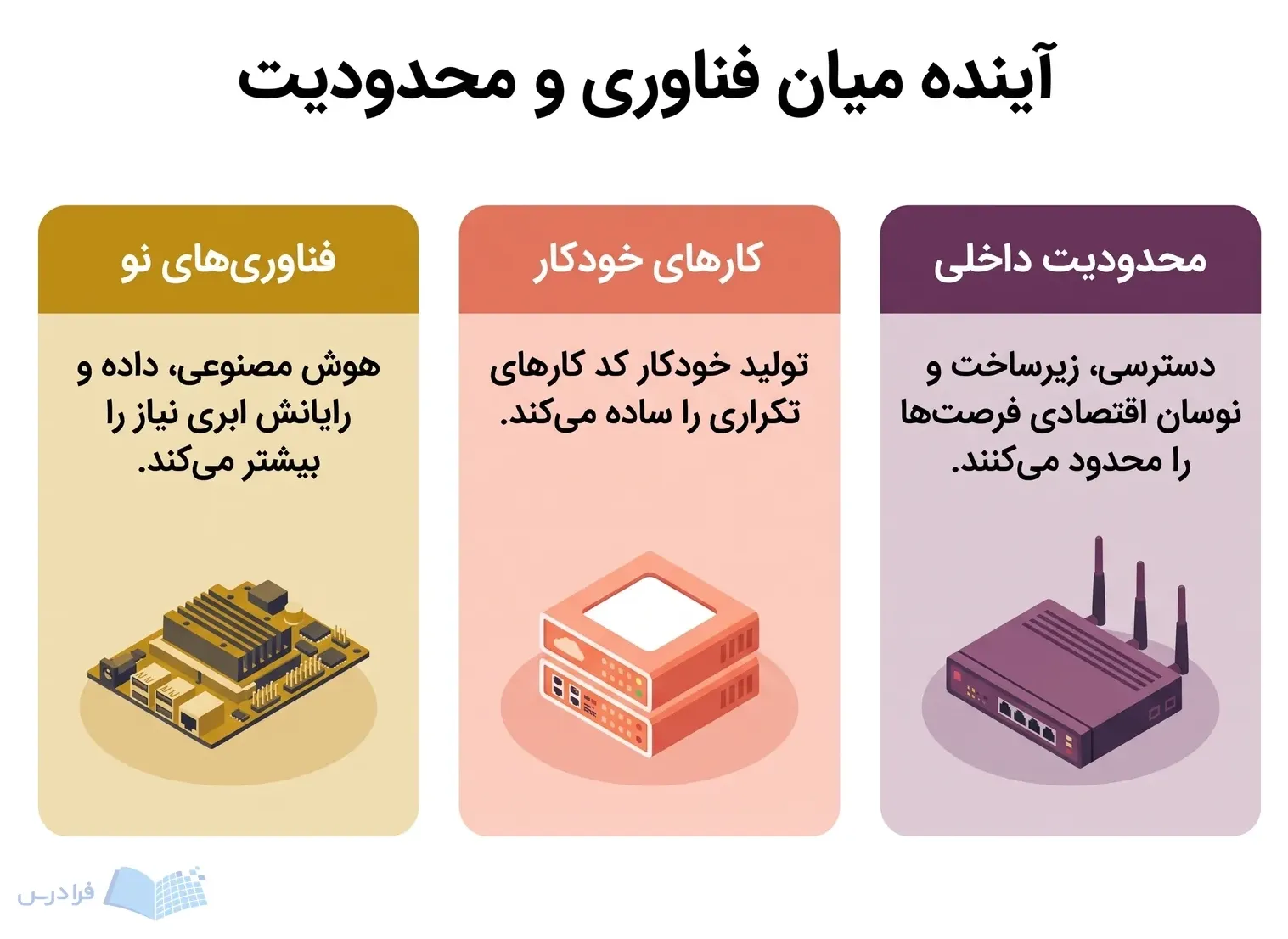 سه پنل فناوری‌های نو، کارهای خودکار و محدودیت‌های داخلی آینده رشته را نشان می‌دهند.