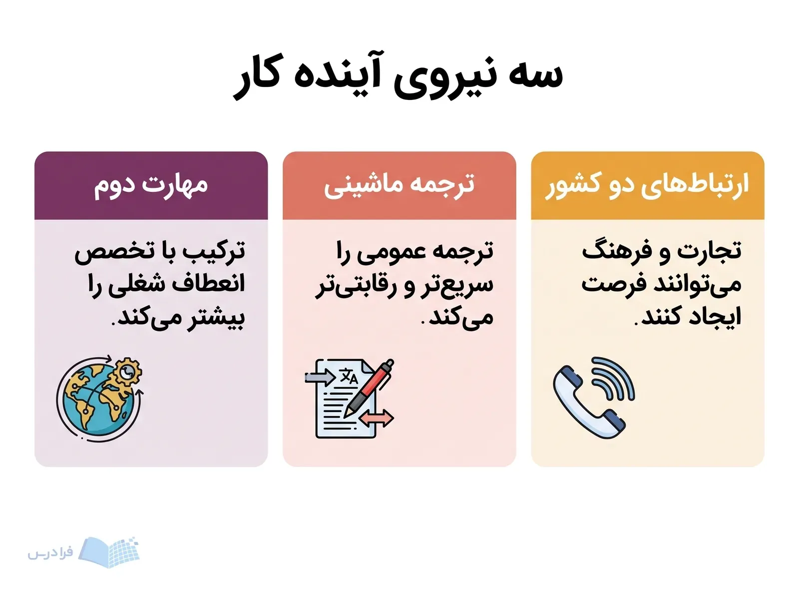 سه پنل ارتباط‌های دو کشور، ترجمه ماشینی و مهارت دوم را در آینده کار زبان روسی نشان می‌دهند.