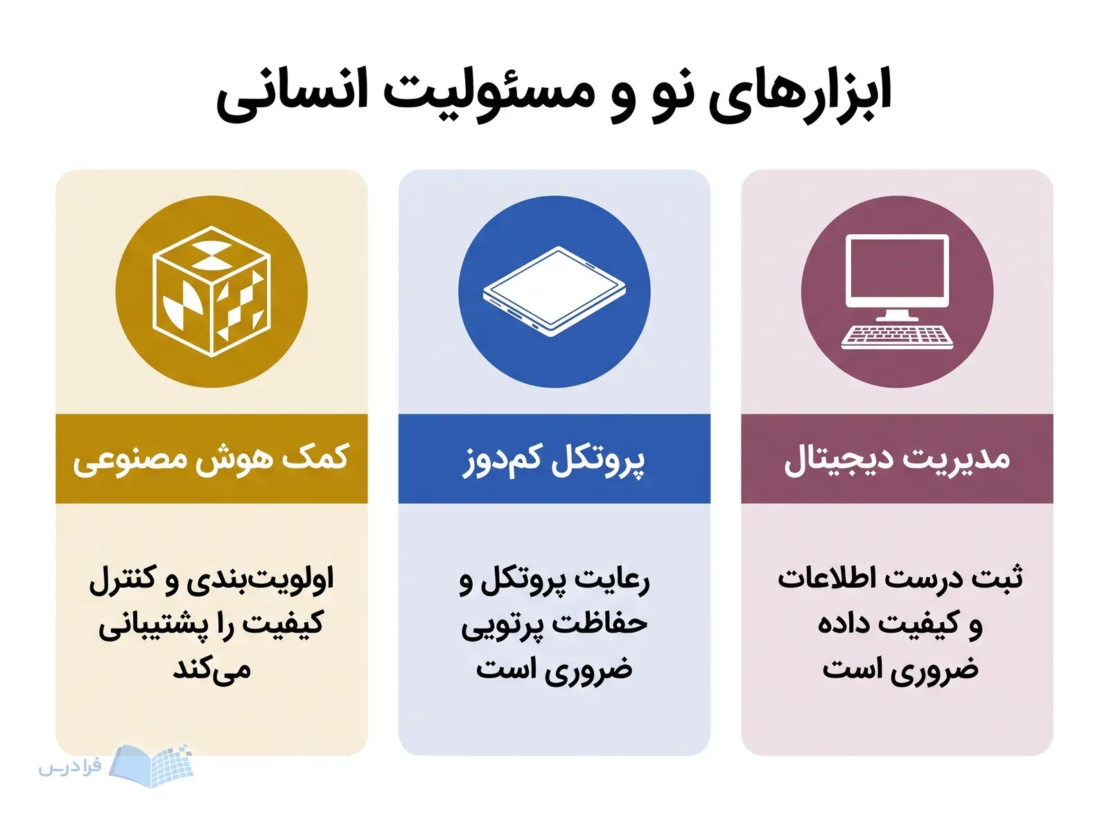 سه پنل مدیریت دیجیتال، پروتکل کمدوز و کمک هوش مصنوعی در بخش تصویربرداری.
