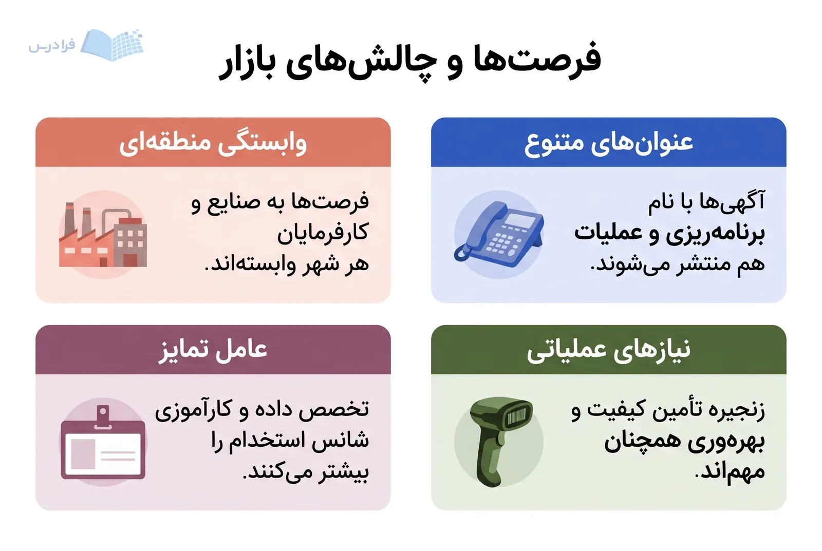 چهار پنل بازار کار، فرصت‌های متنوع و نیازهای عملیاتی را کنار چالش‌های منطقه‌ای و رقابتی نشان می‌دهند.