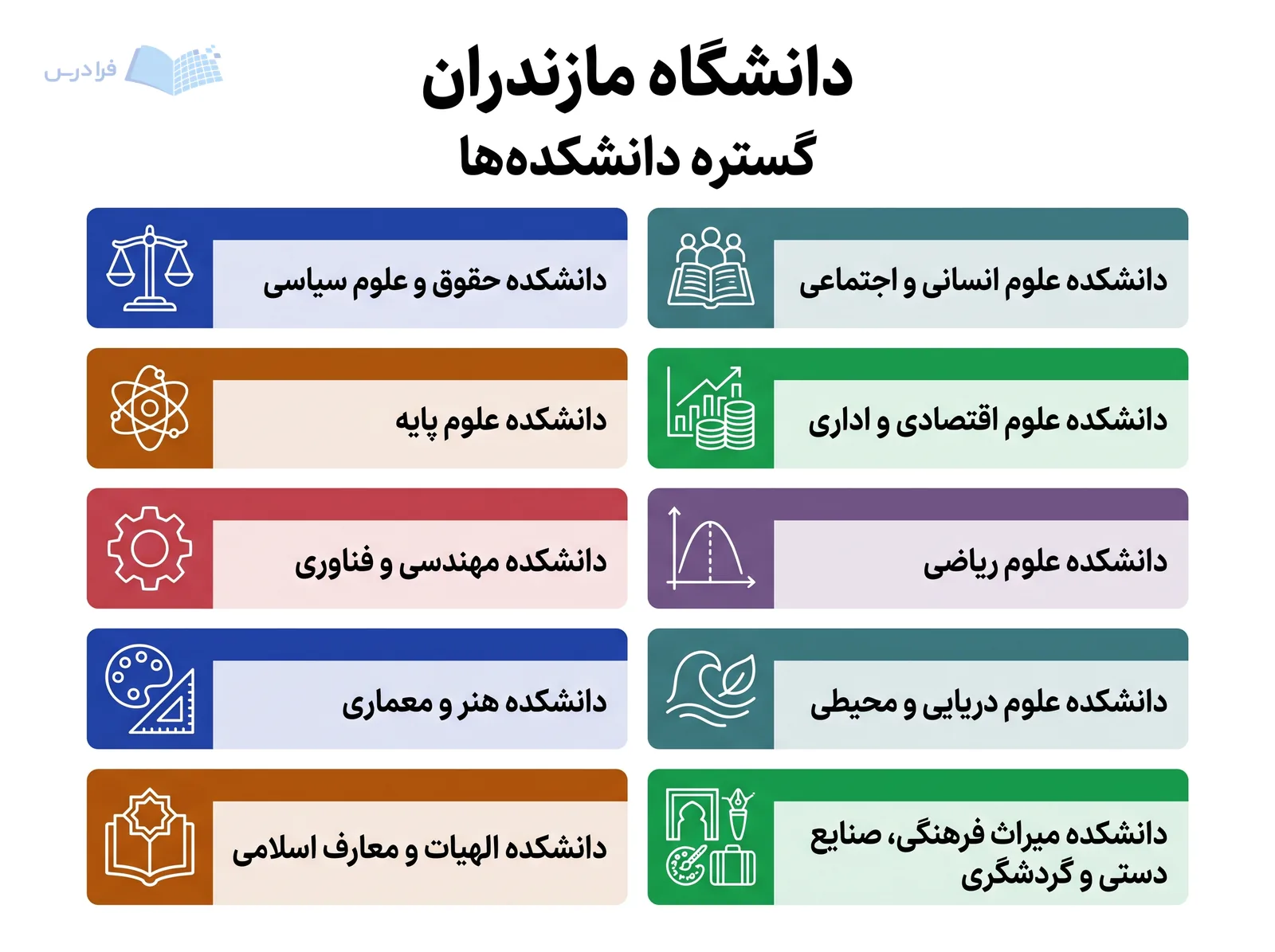 شبکه دانشکدههای دانشگاه مازندران حوزههای انسانی، حقوق، اقتصاد، پایه، مهندسی، دریا، هنر و الهیات را نمایش میدهد.