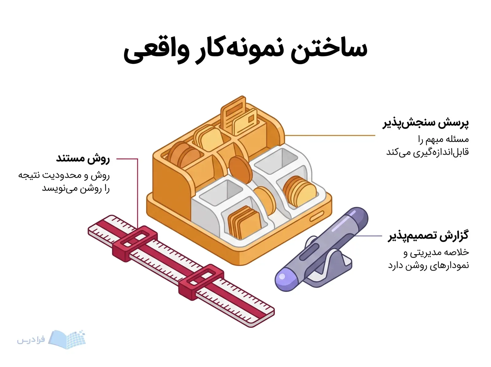 میز تحلیل داده با مرتب‌کننده داده، خط‌کش سنجش و نشانگر ارائه.