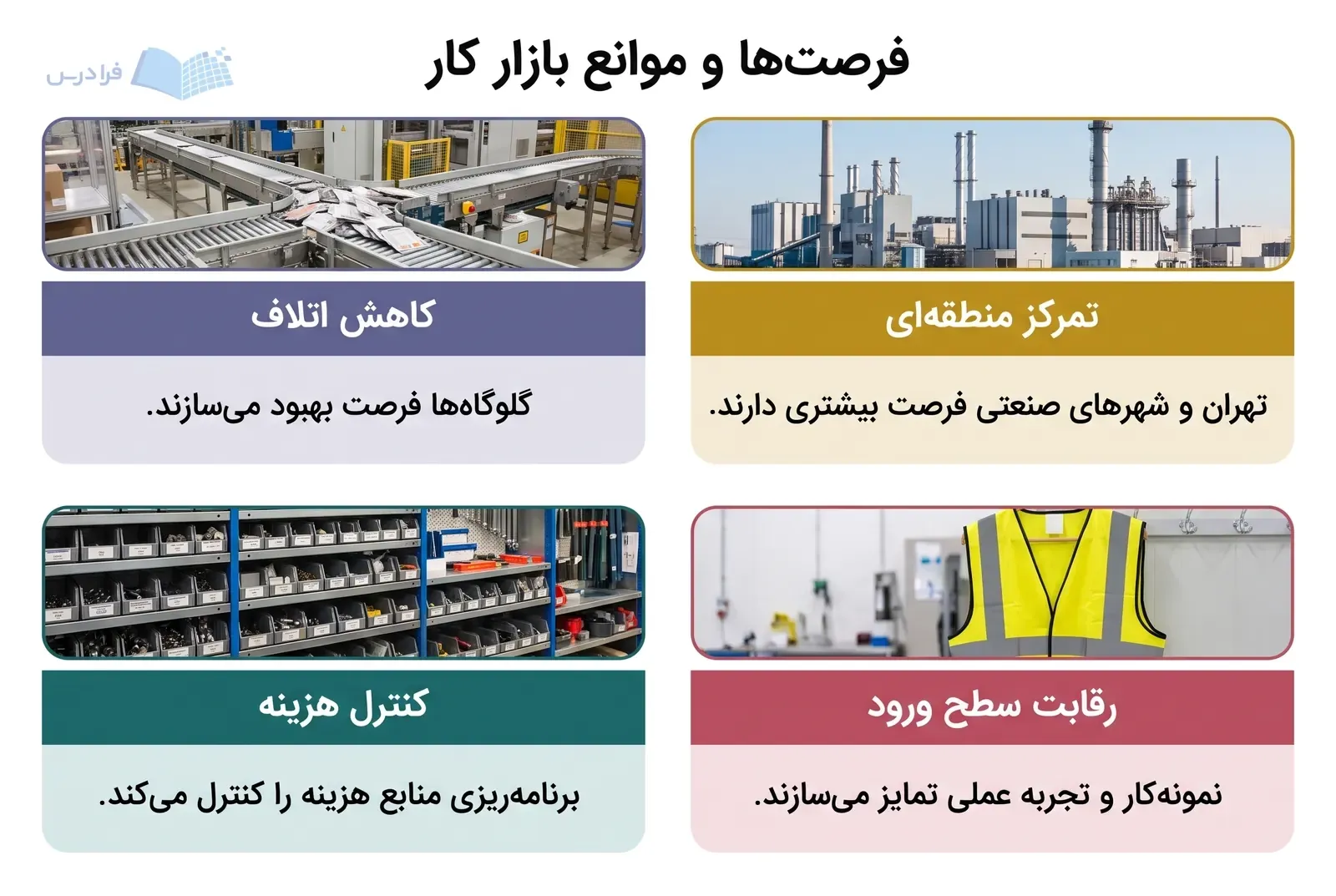 چهار پنل بازار کار، کاهش اتلاف و کنترل هزینه را کنار تمرکز منطقه‌ای و رقابت ورود نشان می‌دهد.