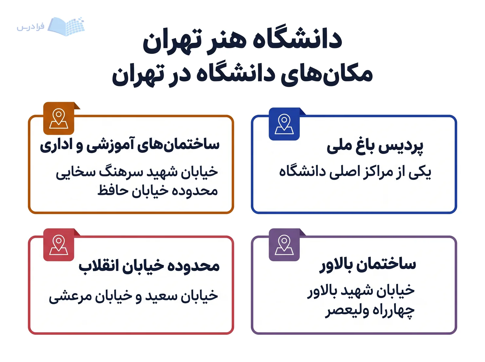 بلوکهای مجزای دانشگاه هنر تهران، پردیس باغ ملی و محدودههای سخایی، حافظ، بالاور و انقلاب را نشان میدهند.