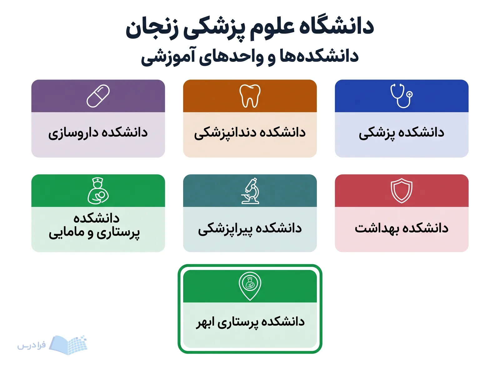 شبکهای از هفت دانشکده دانشگاه علوم پزشکی زنجان، واحد پرستاری ابهر را نیز متمایز میکند.