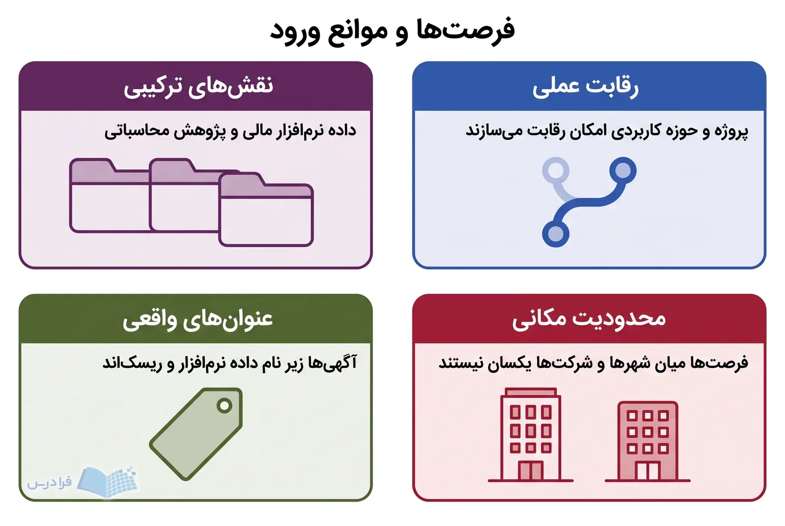 چهار پنل، نقش‌های ترکیبی و پروژه عملی را کنار عنوان‌های غیرمستقیم و پراکندگی فرصت‌ها می‌گذارند.