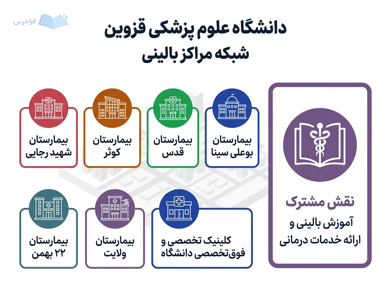 شبکه مراکز بالینی دانشگاه علوم پزشکی قزوین، شش بیمارستان و کلینیک دانشگاه را برای آموزش و درمان پیوند میدهد.