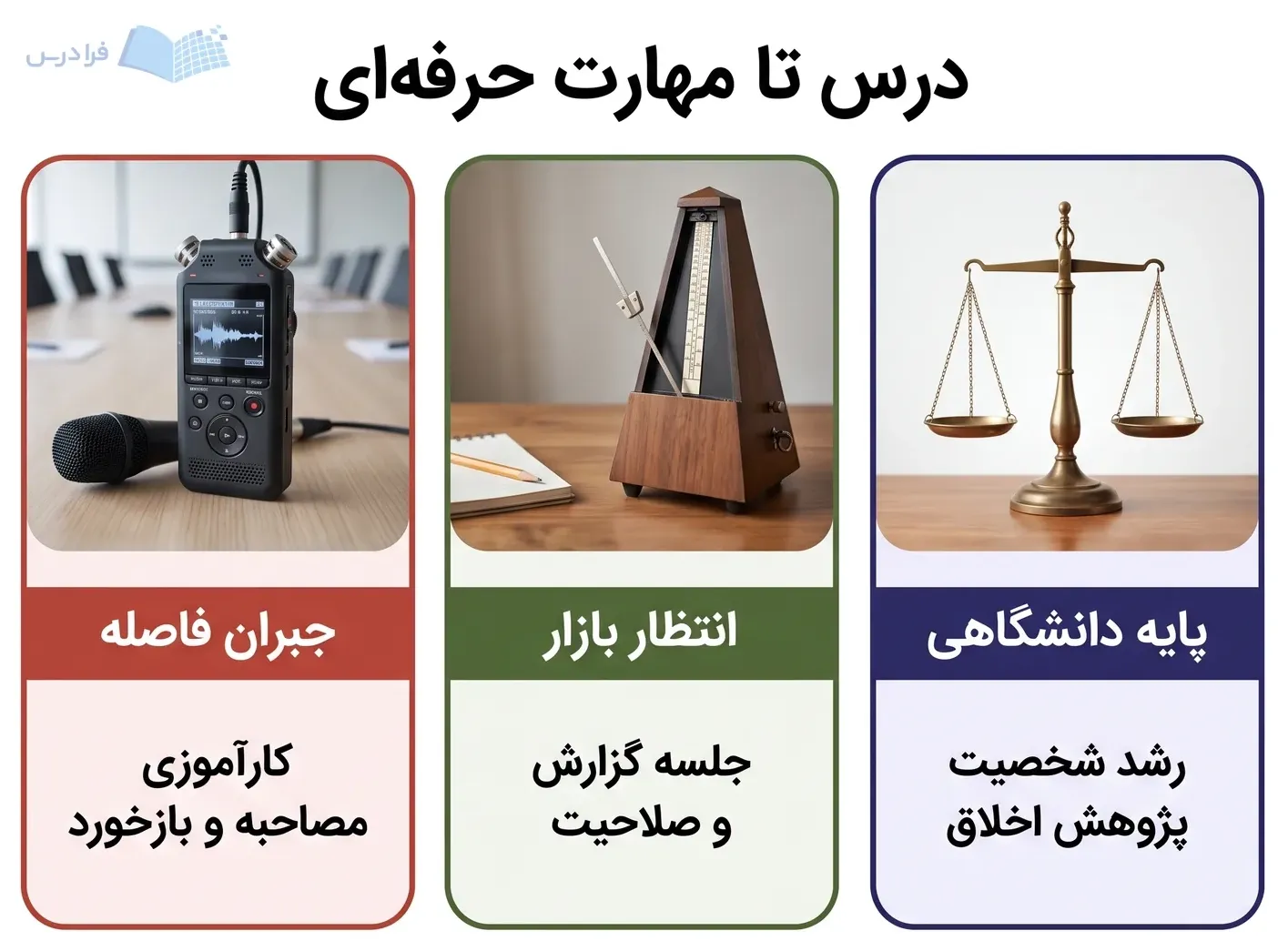 سه پنل پایه دانشگاهی، انتظار بازار و تمرین عملی برای تبدیل دانش مشاوره به مهارت حرفهای.
