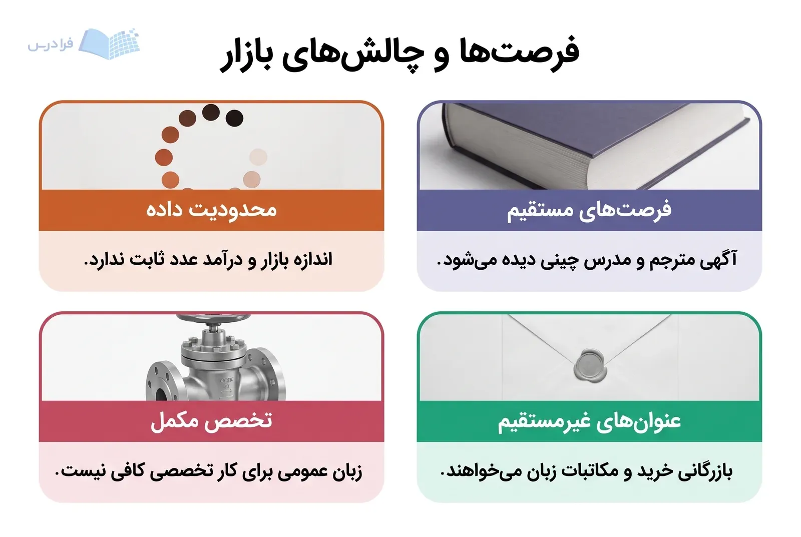 چهار پنل فرصتهای مستقیم و غیرمستقیم در برابر محدودیت داده و نیاز به تخصص مکمل.