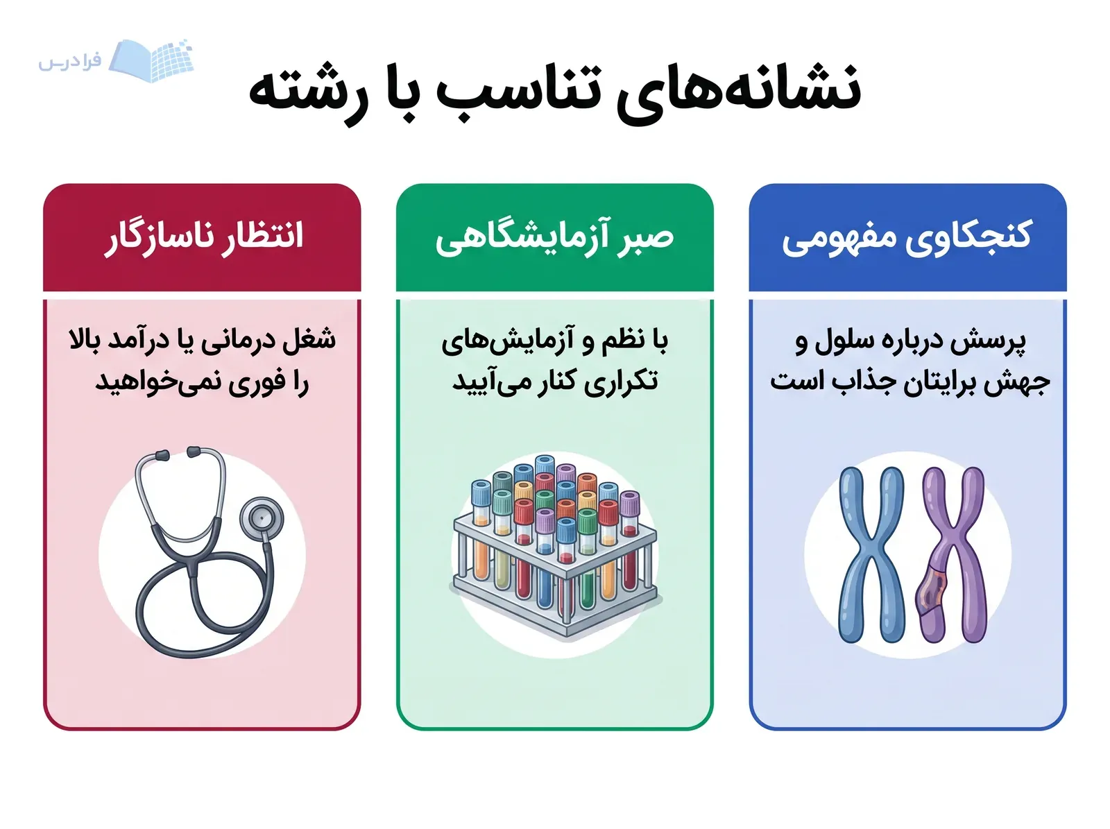 سه پنل کنجکاوی درباره جهش، صبر در آزمایش تکراری و پرهیز از انتظار شغل درمانی فوری.