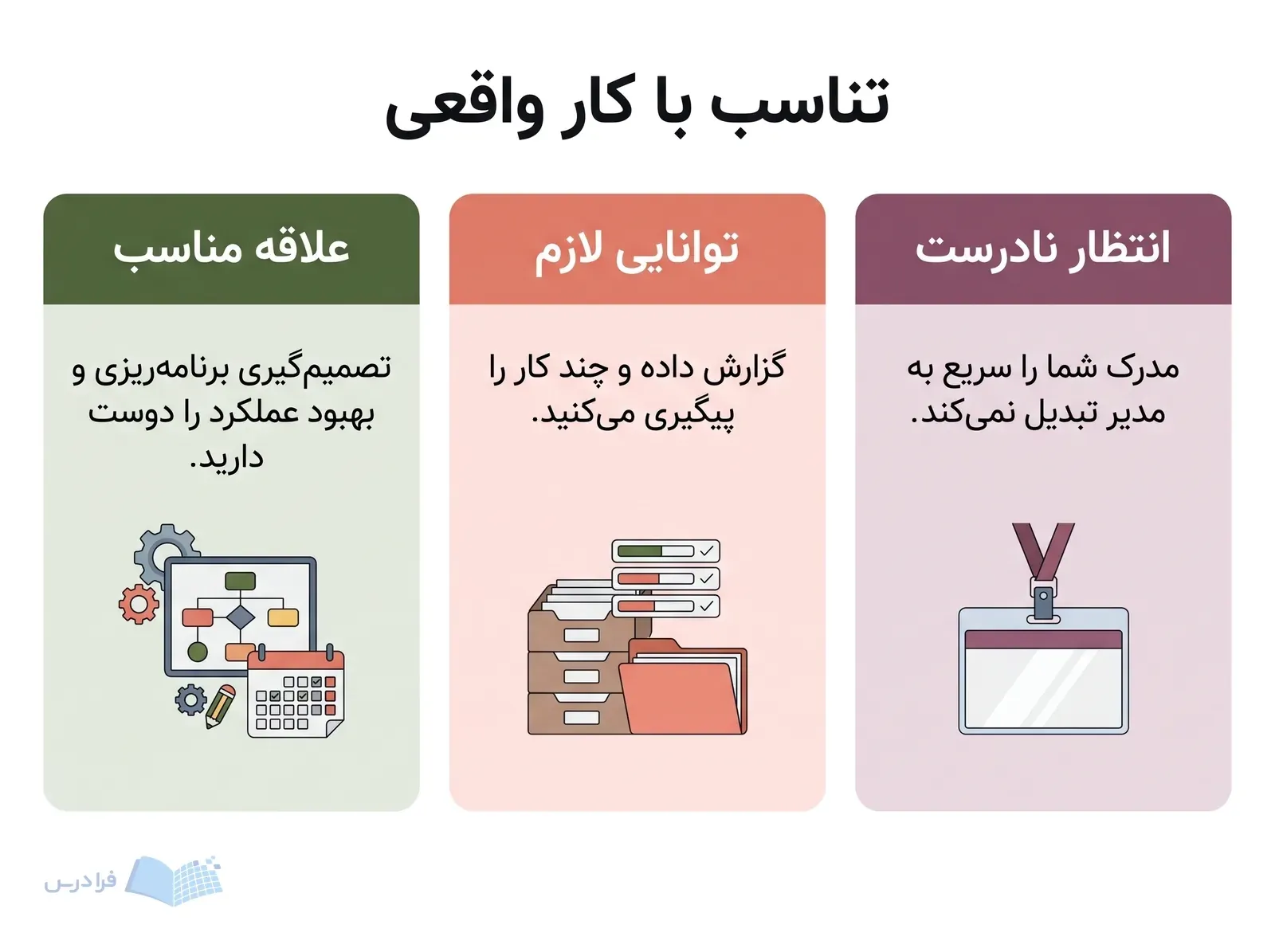 سه پنل علاقه به برنامه‌ریزی، توانایی پیگیری کارها و انتظار نادرست مدیریتی را مقایسه می‌کند.