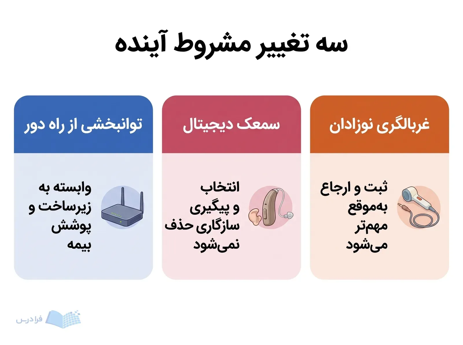 سه پنل غربالگری نوزادان، سمعک دیجیتال و توانبخشی از راه دور با ابزارهای مرتبط.