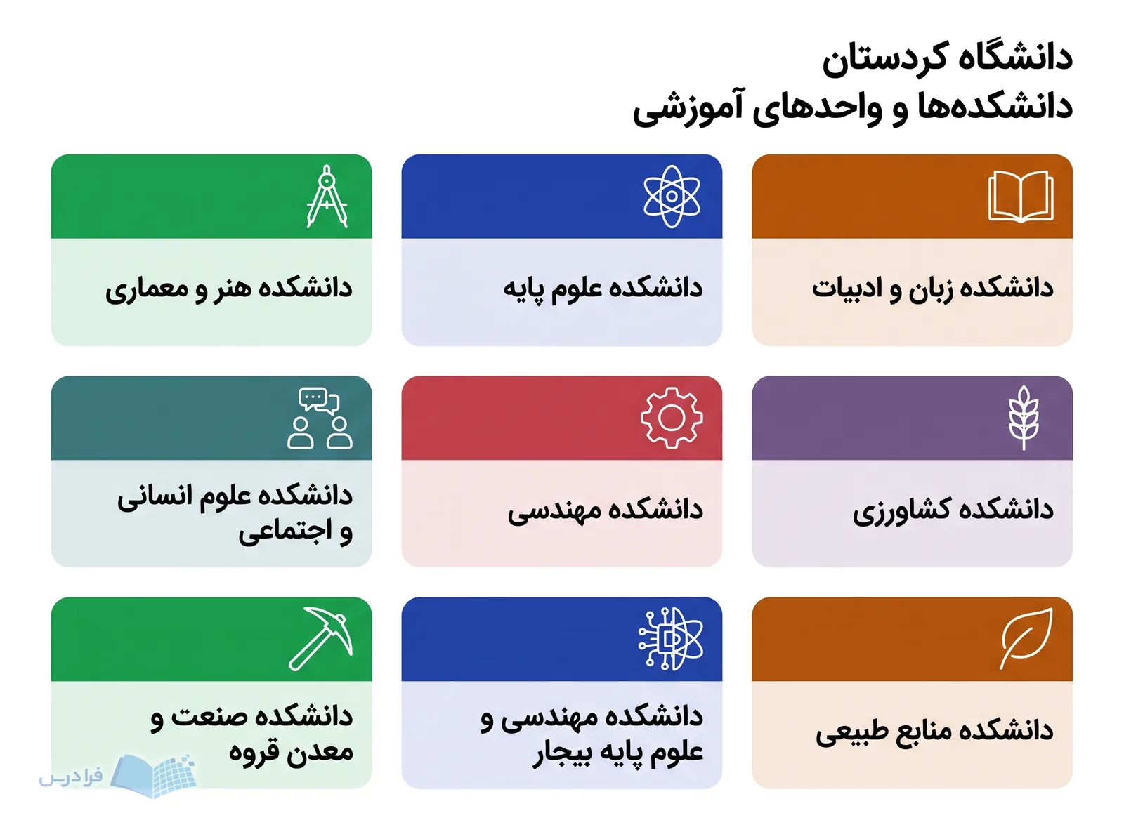 شبکه نمادین دانشگاه کردستان نام نه دانشکده و واحد آموزشی را کنار هم نمایش میدهد.