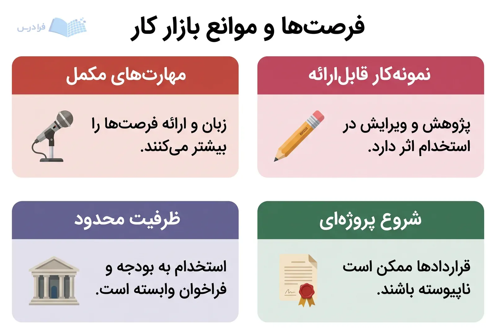 چهار پنل هماندازه، مهارت و نمونهکار در کنار ظرفیت محدود و شروع پروژهای قرار گرفتهاند.