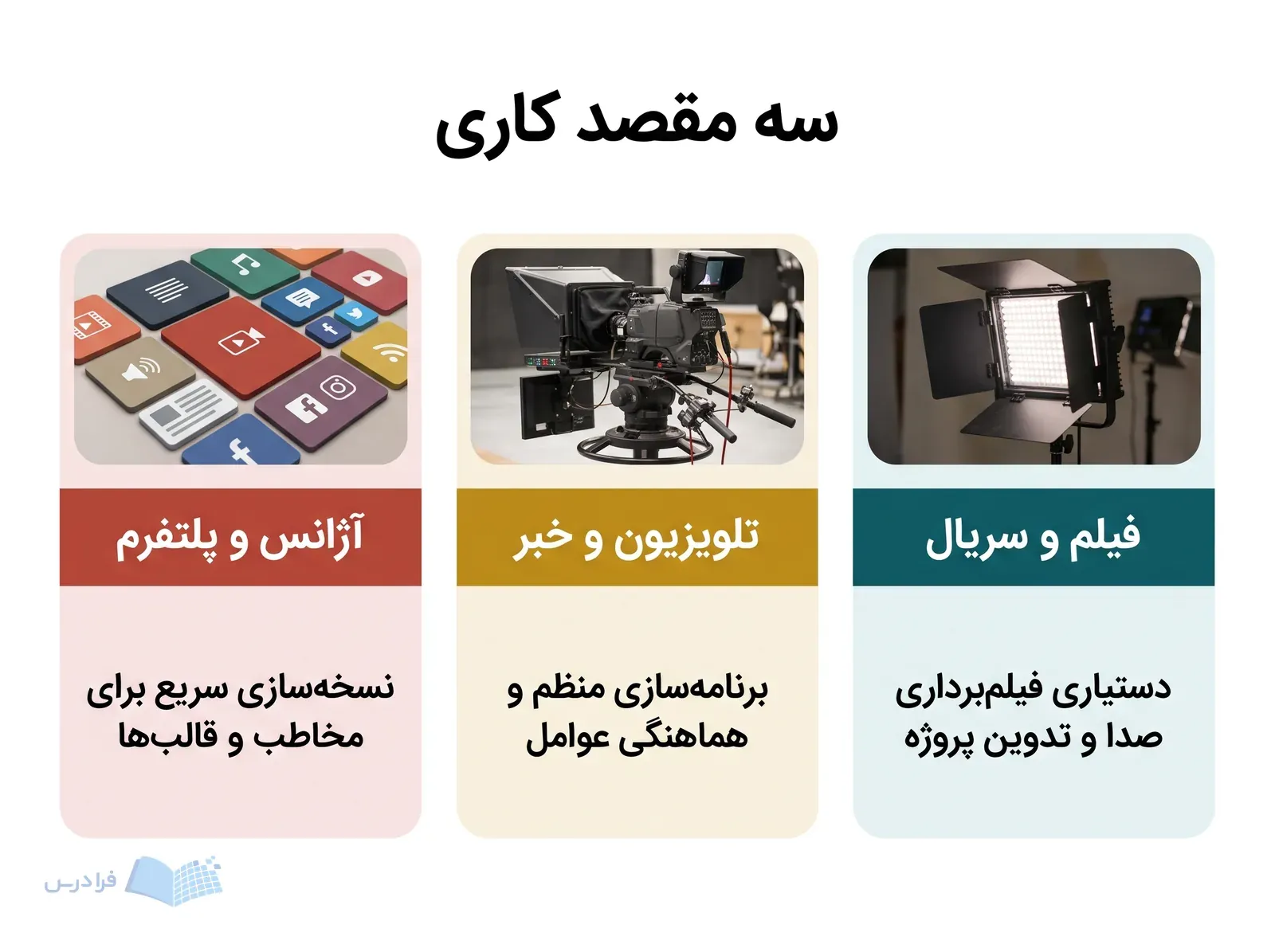سه پنل مسیر کاری فیلم و سریال، تلویزیون و خبر، و آژانس دیجیتال.