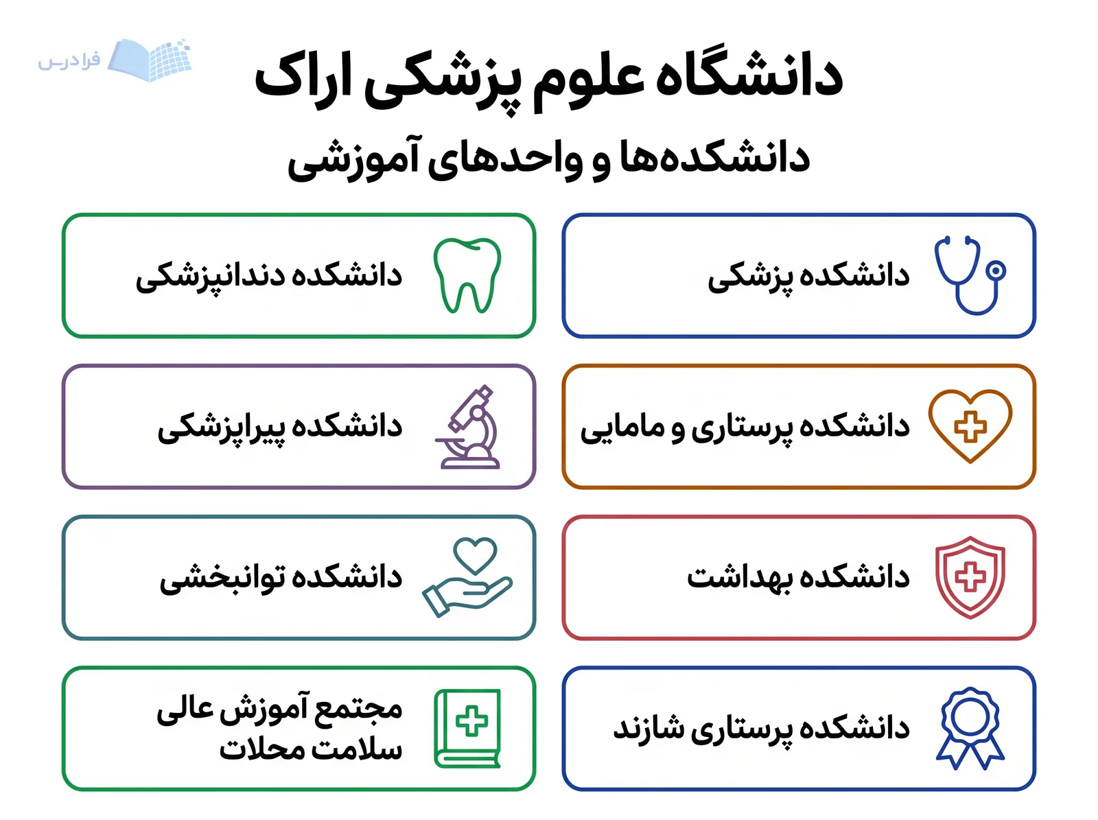 شبکه نمادین دانشگاه علوم پزشکی اراک، دانشکدهها و واحدهای آموزشی شازند و محلات را کنار هم معرفی میکند.