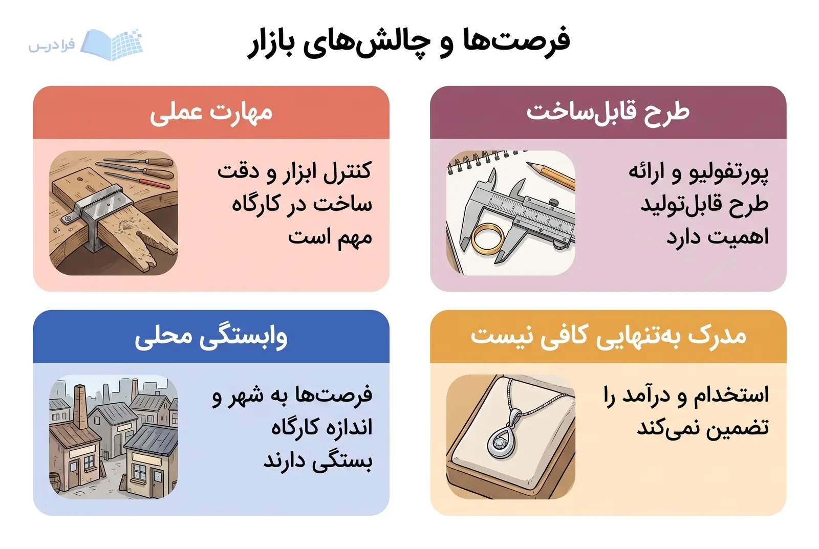 چهار پنل بازار کار، مهارت عملی و طرح قابلساخت را کنار وابستگی محلی و ناکافیبودن مدرک نشان میدهند.