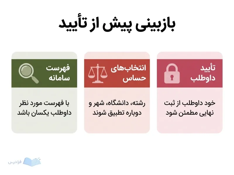 سه پنل فهرست سامانه، انتخاب‌های حساس و تأیید داوطلب را برای بازبینی نهایی نشان می‌دهند.