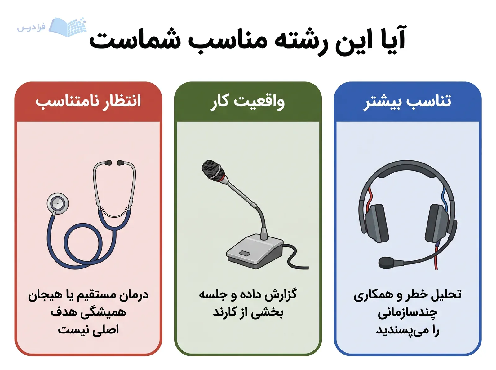 سه پنل تناسب فردی، واقعیت کار و انتظار نامتناسب را با نشانههای کاری نشان میدهند.