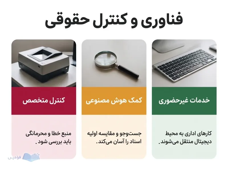 سه پنل خدمات غیرحضوری، کمک هوش مصنوعی و کنترل متخصص در کار حقوقی